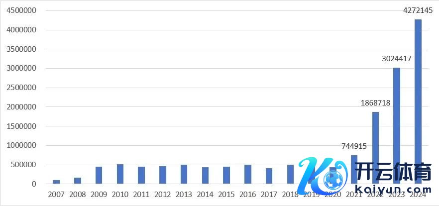 开头：wind，中国汽车工业协会
