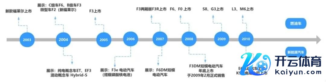开头：公开信息，长江商学院案例中心制图