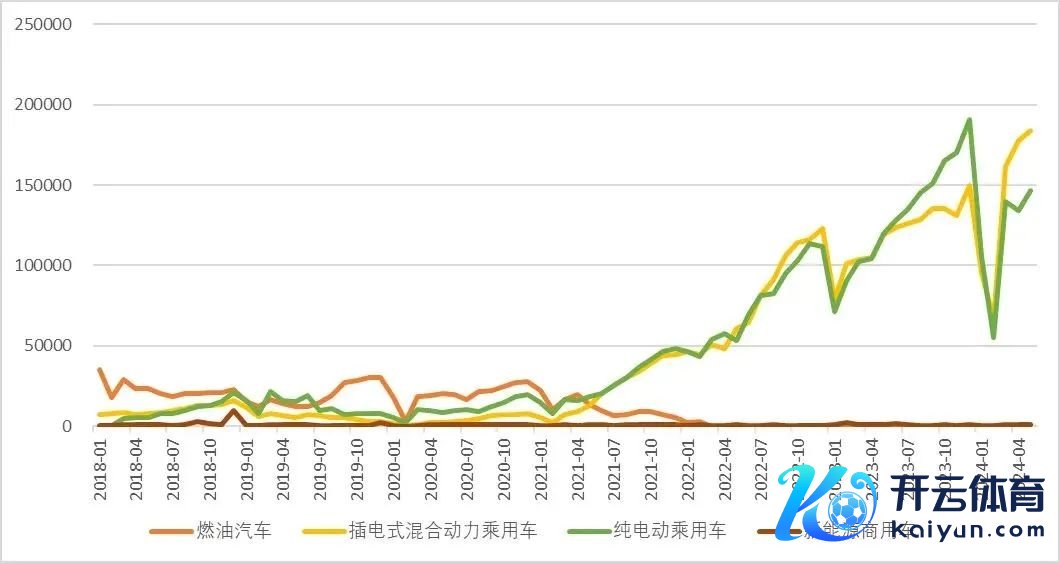 开头：wind，公司公告